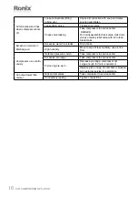 Preview for 17 page of Ronix RC-2512 User Manual