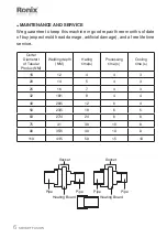 Предварительный просмотр 5 страницы Ronix RH-4403 Quick Start Manual