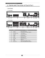 Предварительный просмотр 7 страницы Ronix RMD-AH04 Operating Instruction