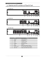 Предварительный просмотр 8 страницы Ronix RMD-AH04 Operating Instruction