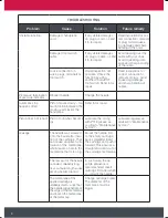 Preview for 8 page of RONVIG DENTAL Calaject Instructions For Use Manual