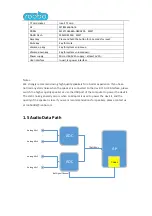 Preview for 8 page of Roobo DDK2C7M1 User Manual