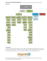 Preview for 16 page of Rooster Sensor 100 User Manual