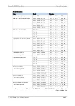 Preview for 41 page of ROOTECH Accura 2300 Front User Manual