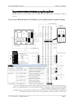 Preview for 43 page of ROOTECH Accura 2300 Front User Manual