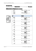 Preview for 110 page of ROOTECH Accura 2300 Front User Manual