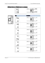 Preview for 112 page of ROOTECH Accura 2300 Front User Manual