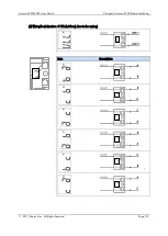 Preview for 113 page of ROOTECH Accura 2300 Front User Manual