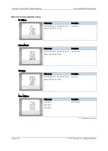 Preview for 162 page of ROOTECH Accura 2300 Front User Manual