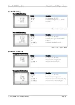 Preview for 181 page of ROOTECH Accura 2300 Front User Manual