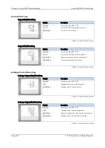 Preview for 182 page of ROOTECH Accura 2300 Front User Manual