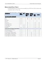 Preview for 191 page of ROOTECH Accura 2300 Front User Manual