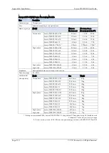 Preview for 210 page of ROOTECH Accura 2300 Front User Manual