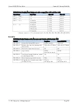 Preview for 215 page of ROOTECH Accura 2300 Front User Manual