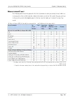 Preview for 145 page of ROOTECH ACCURA 2300S Manual