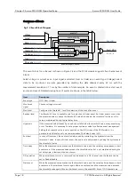 Preview for 18 page of ROOTECH ACCURA 2350-DCM Manual