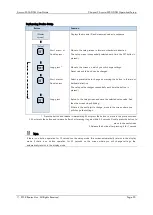 Preview for 25 page of ROOTECH ACCURA 2350-DCM Manual