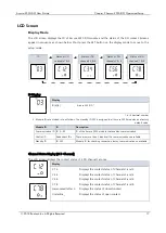 Preview for 17 page of ROOTECH Accura 2350-DO User Manual