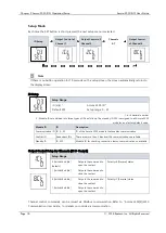 Preview for 18 page of ROOTECH Accura 2350-DO User Manual