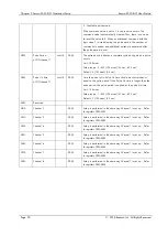 Preview for 20 page of ROOTECH Accura 2350-DO User Manual