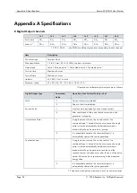 Preview for 24 page of ROOTECH Accura 2350-DO User Manual