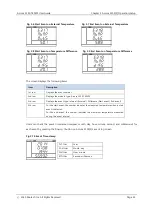 Preview for 25 page of ROOTECH ACCURA 2350-TEMPS User Manual