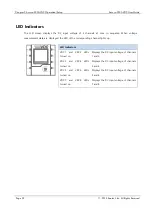 Preview for 22 page of ROOTECH Accura 2350-VDC User Manual