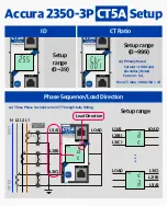 Preview for 5 page of ROOTECH ACCURA 2350 Quick Setup Manual