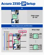 Preview for 6 page of ROOTECH ACCURA 2350 Quick Setup Manual