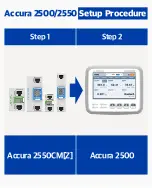 Предварительный просмотр 2 страницы ROOTECH ACCURA 2500 Quick Start Manual