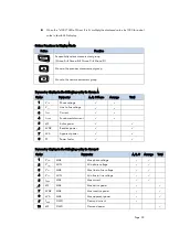 Preview for 33 page of ROOTECH Accura 3300 User Manual