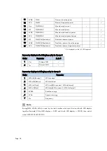 Preview for 34 page of ROOTECH Accura 3300 User Manual