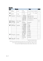 Preview for 36 page of ROOTECH Accura 3300 User Manual