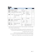 Preview for 39 page of ROOTECH Accura 3300 User Manual