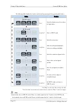 Preview for 34 page of ROOTECH ACCURA 3300E User Manual