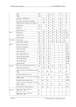 Preview for 68 page of ROOTECH ACCURA 3300E User Manual