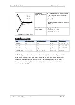 Preview for 73 page of ROOTECH ACCURA 3300E User Manual