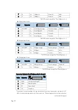 Предварительный просмотр 32 страницы ROOTECH ACCURA 3300S User Manual