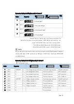 Предварительный просмотр 33 страницы ROOTECH ACCURA 3300S User Manual