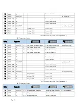 Предварительный просмотр 34 страницы ROOTECH ACCURA 3300S User Manual