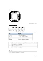 Preview for 43 page of ROOTECH ACCURA 3500S User Manual