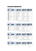 Preview for 53 page of ROOTECH ACCURA 3500S User Manual