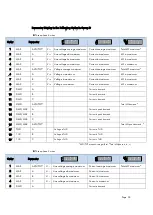 Preview for 55 page of ROOTECH ACCURA 3500S User Manual