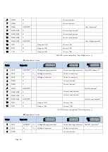 Preview for 56 page of ROOTECH ACCURA 3500S User Manual