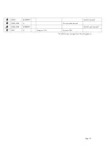 Preview for 57 page of ROOTECH ACCURA 3500S User Manual