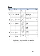 Preview for 59 page of ROOTECH ACCURA 3500S User Manual