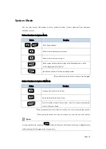 Preview for 61 page of ROOTECH ACCURA 3500S User Manual