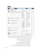 Preview for 62 page of ROOTECH ACCURA 3500S User Manual