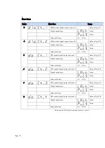 Preview for 70 page of ROOTECH ACCURA 3500S User Manual