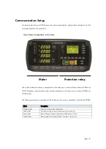 Preview for 15 page of ROOTECH ACCURA 7500 User Manual